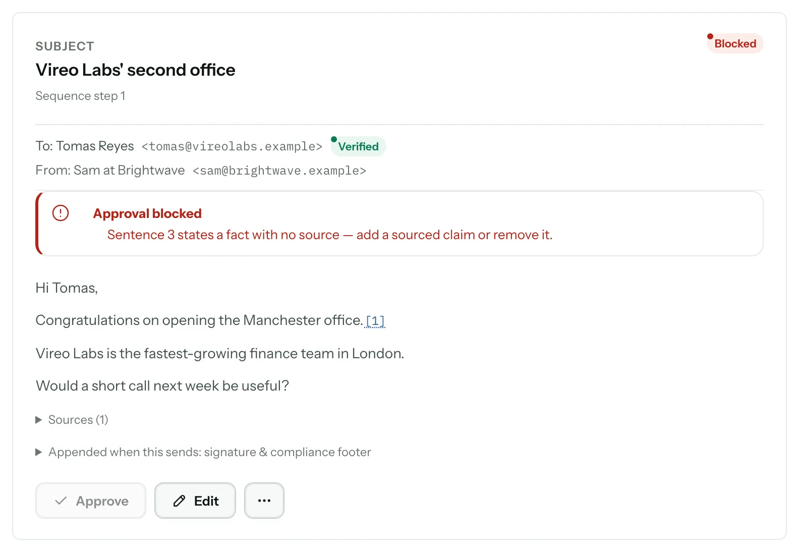 Un brouillon Blocked avec l’avertissement Approval blocked : la phrase 3 énonce un fait sans source. Le bouton Approve est désactivé, Edit et Reject restent actifs