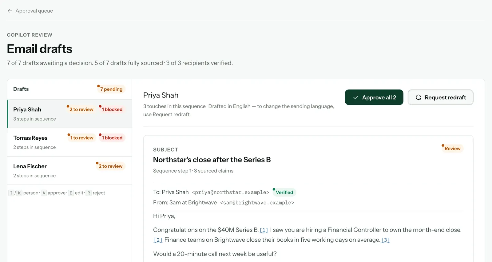 An email drafts batch: 7 of 7 drafts awaiting a decision, 5 of 7 drafts fully sourced, 3 of 3 recipients verified, and Priya Shah's first email with numbered citations