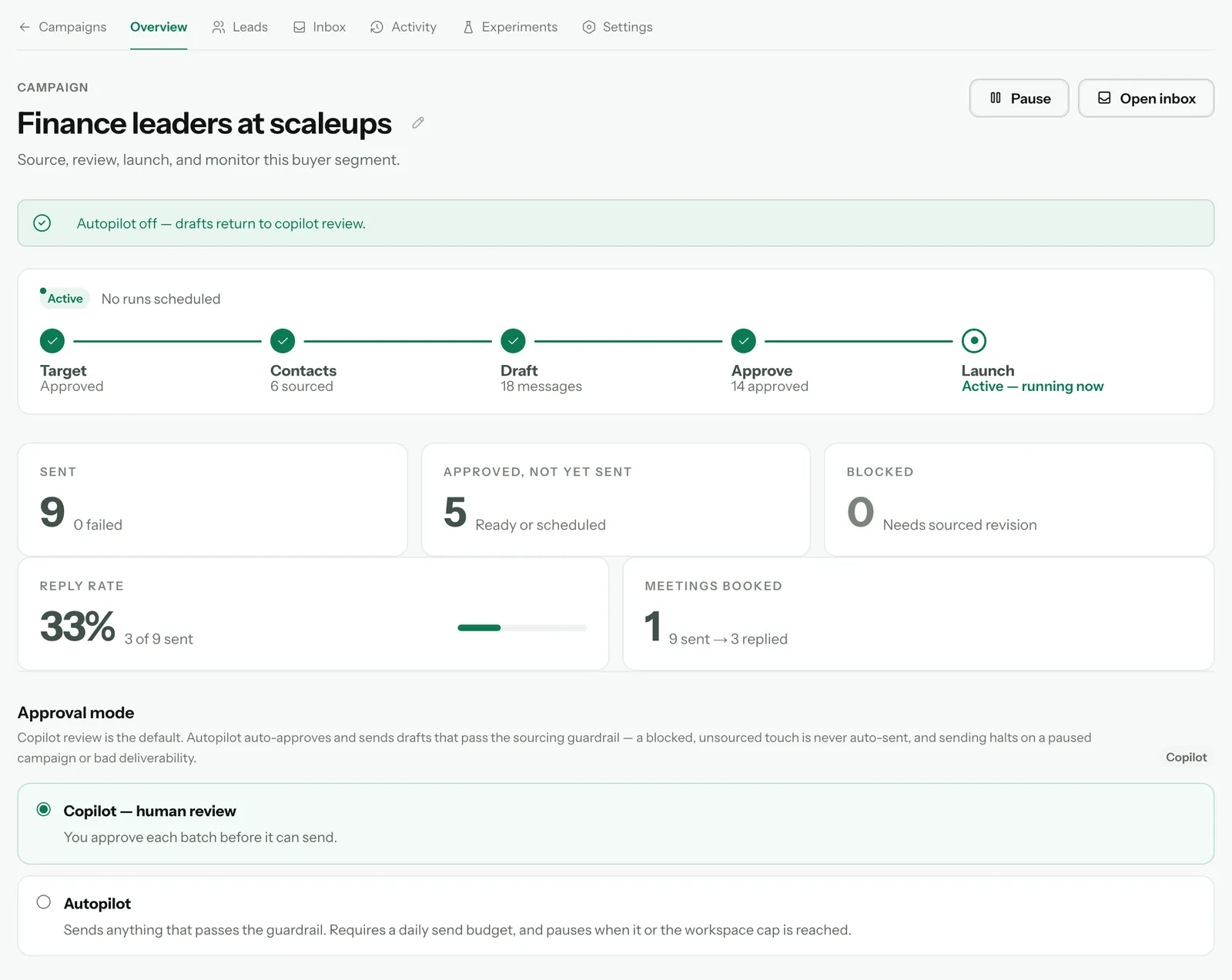 The campaign Overview with Autopilot off — drafts return to copilot review, and Copilot — human review selected again