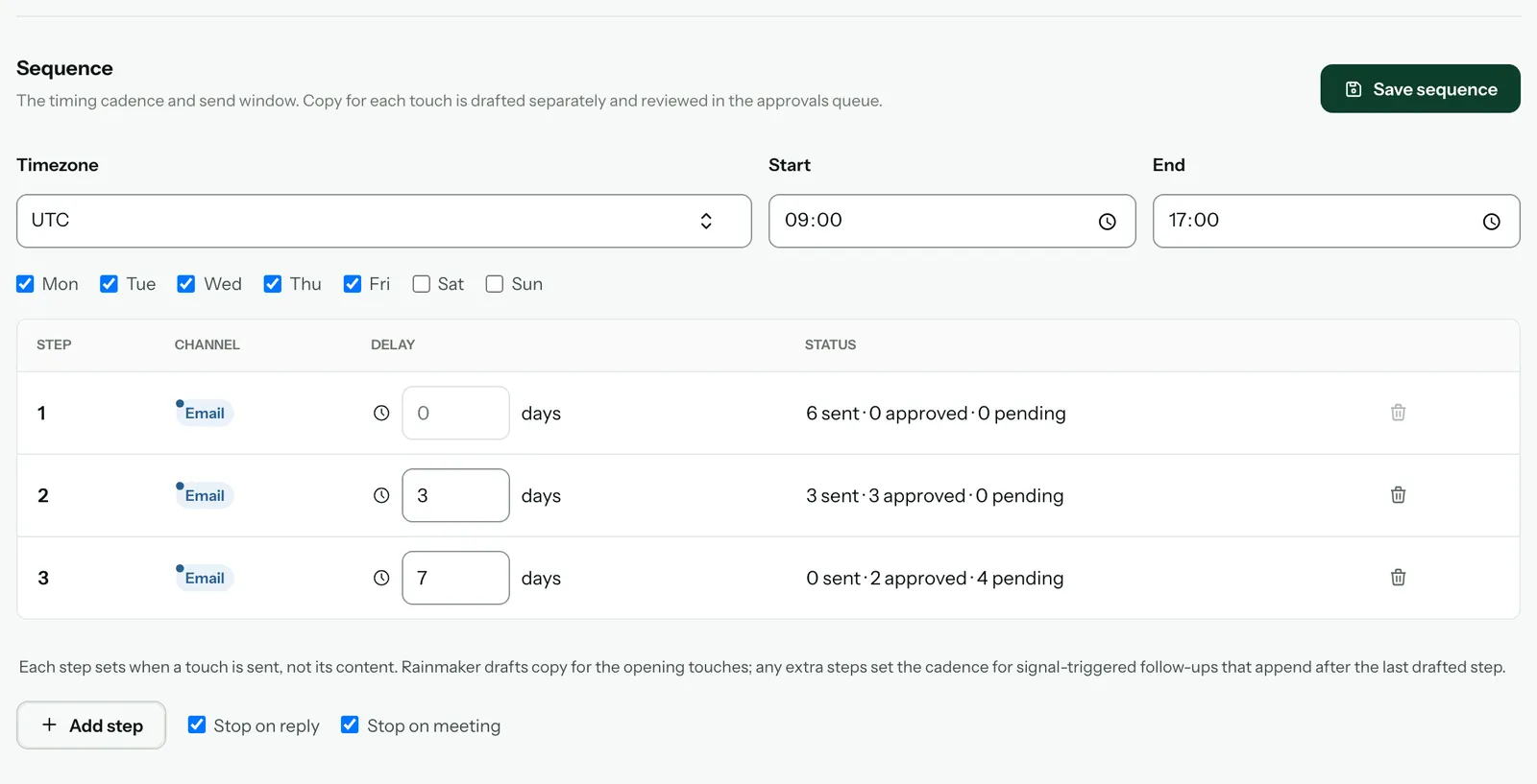 The Sequence section: timezone, start and end time, sending days, three email steps on day 0, 3 and 7 with their status, and Save sequence