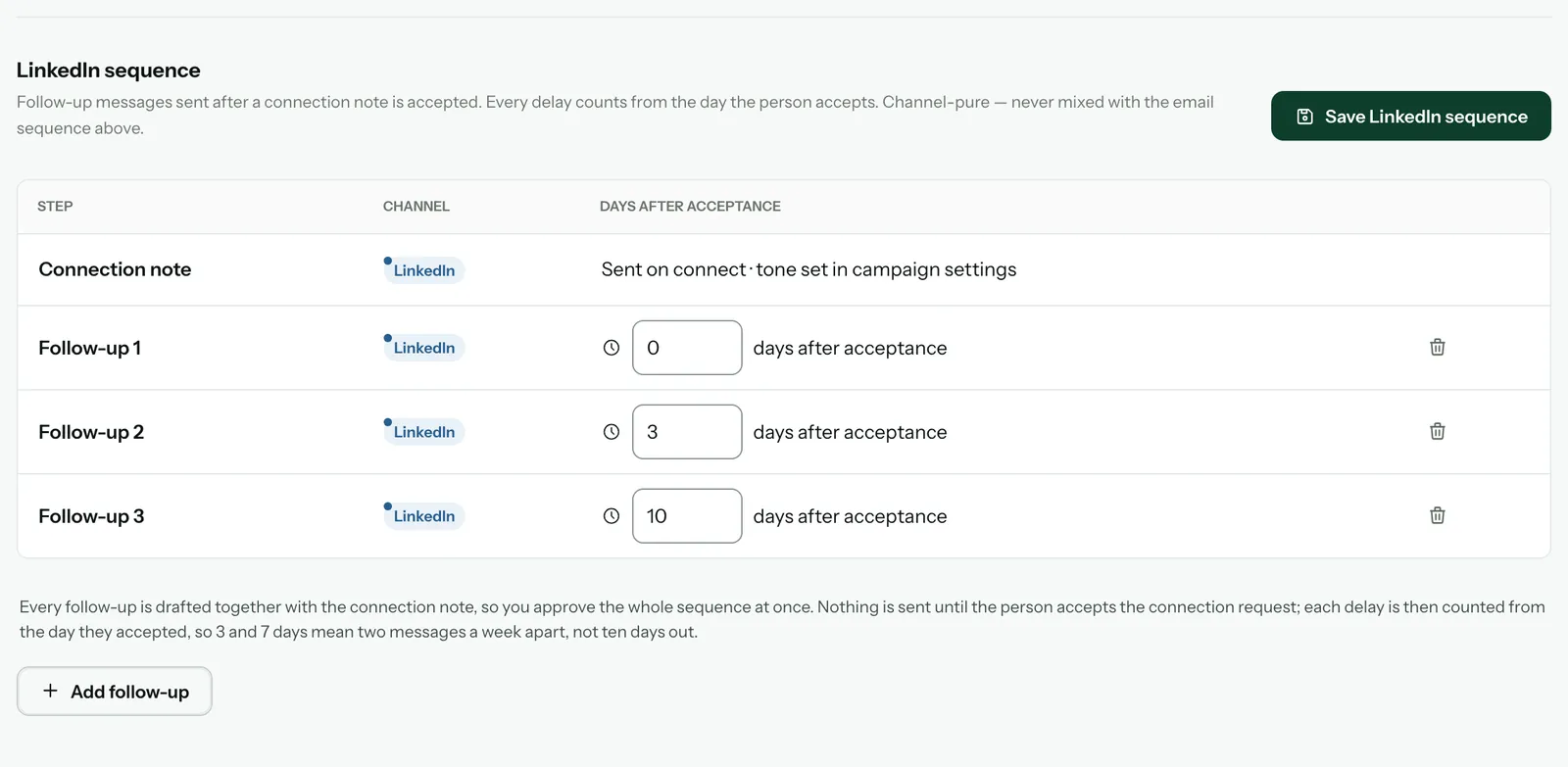 The LinkedIn sequence: the connection note, then follow-ups 0, 3 and 10 days after acceptance, Add follow-up and Save LinkedIn sequence