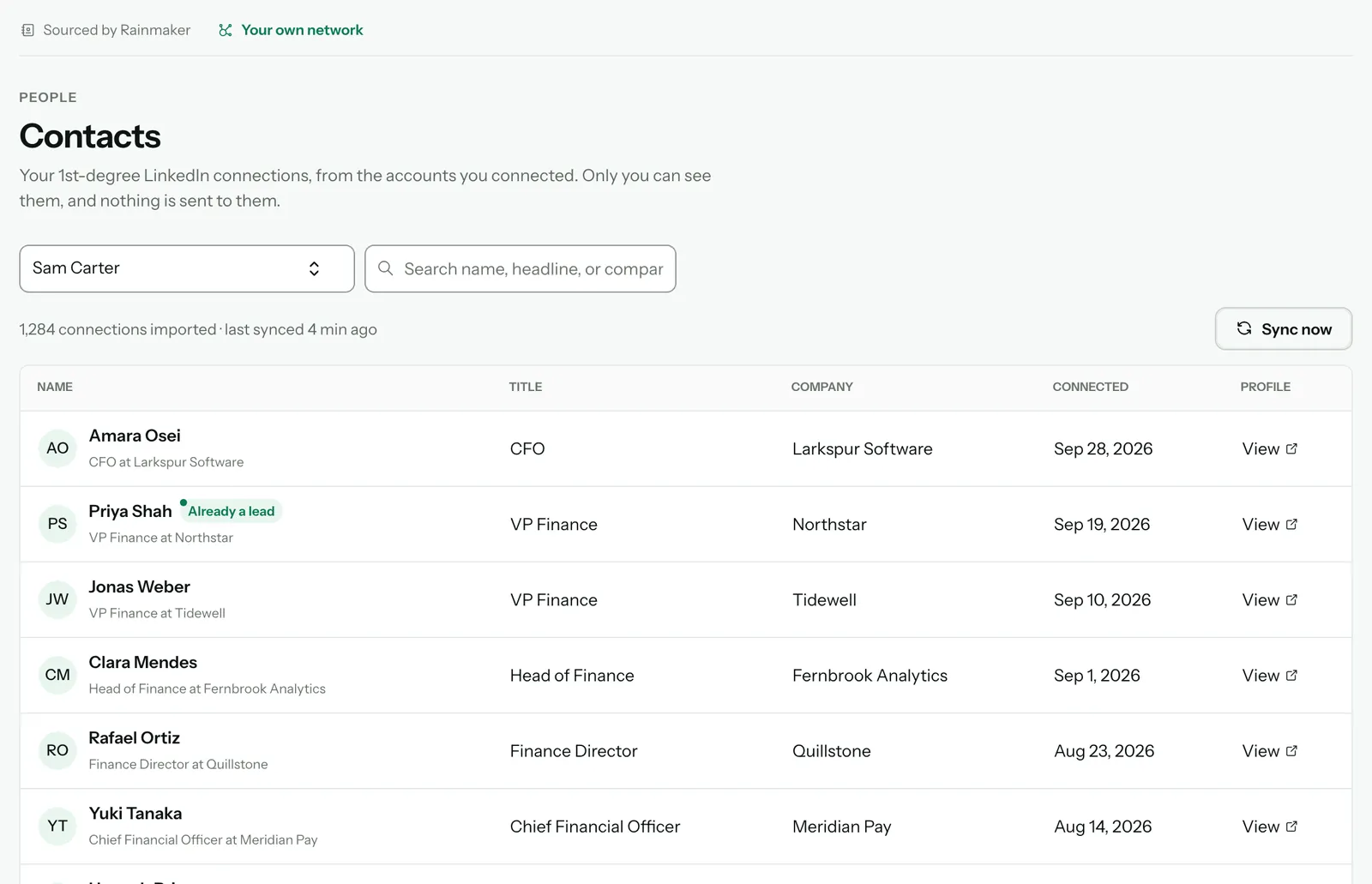 The imported network: 1,284 connections imported, last synced 4 min ago, the Sync now button, and Priya Shah marked Already a lead