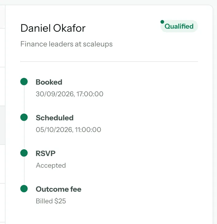 Daniel Okafor's qualified meeting: booked, scheduled, RSVP Accepted, and Outcome fee Billed $25