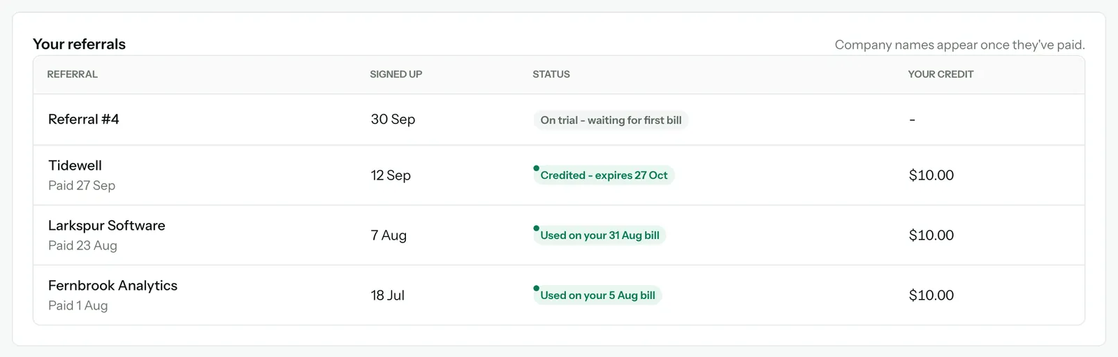 Your referrals: one on trial waiting for the first bill, one credited and expiring 27 Oct, and two used on earlier bills