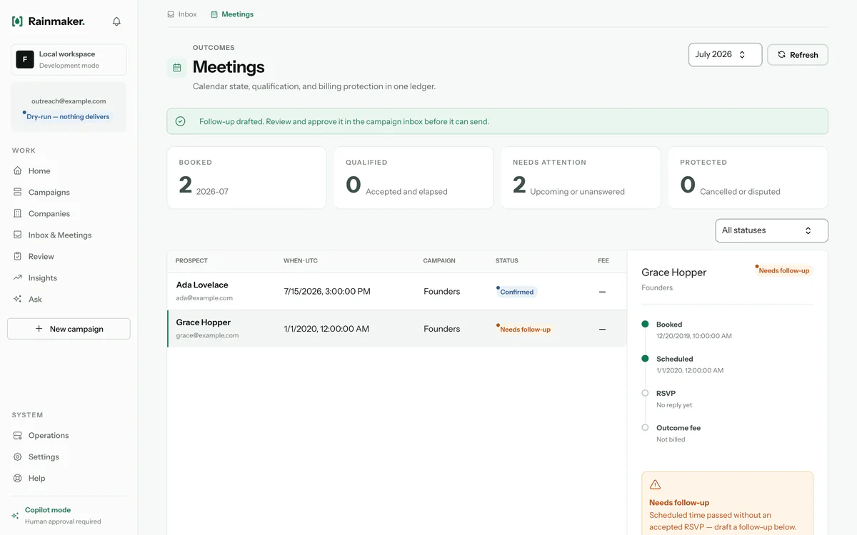 Meetings ledger - booked, qualified, needs attention